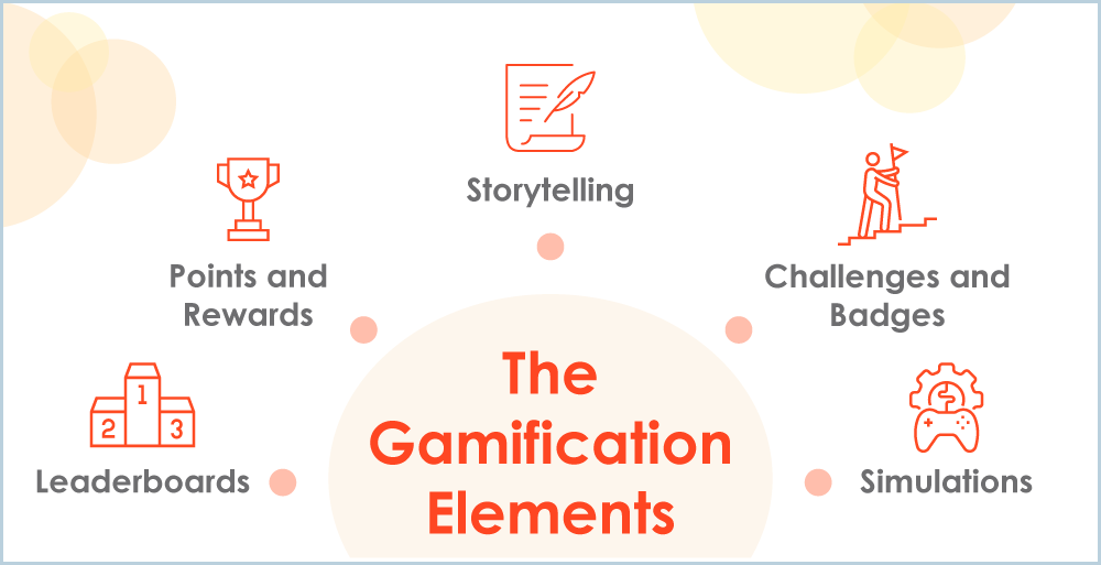 Infograph showing gamification elements