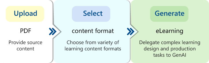 Ai_Content_Author2