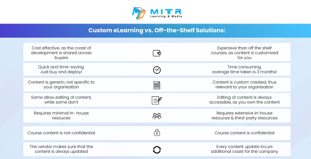 custom-eLearning-development