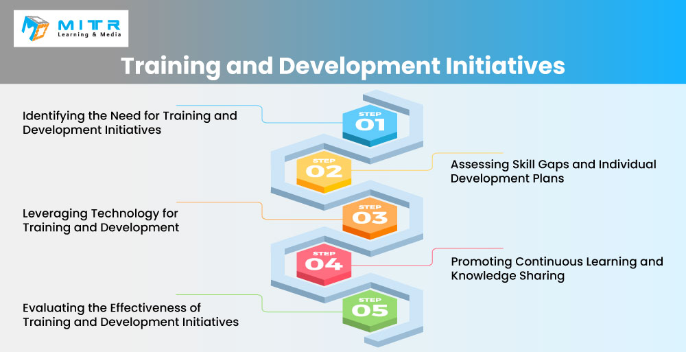Corporate-eLearning-Initiatives