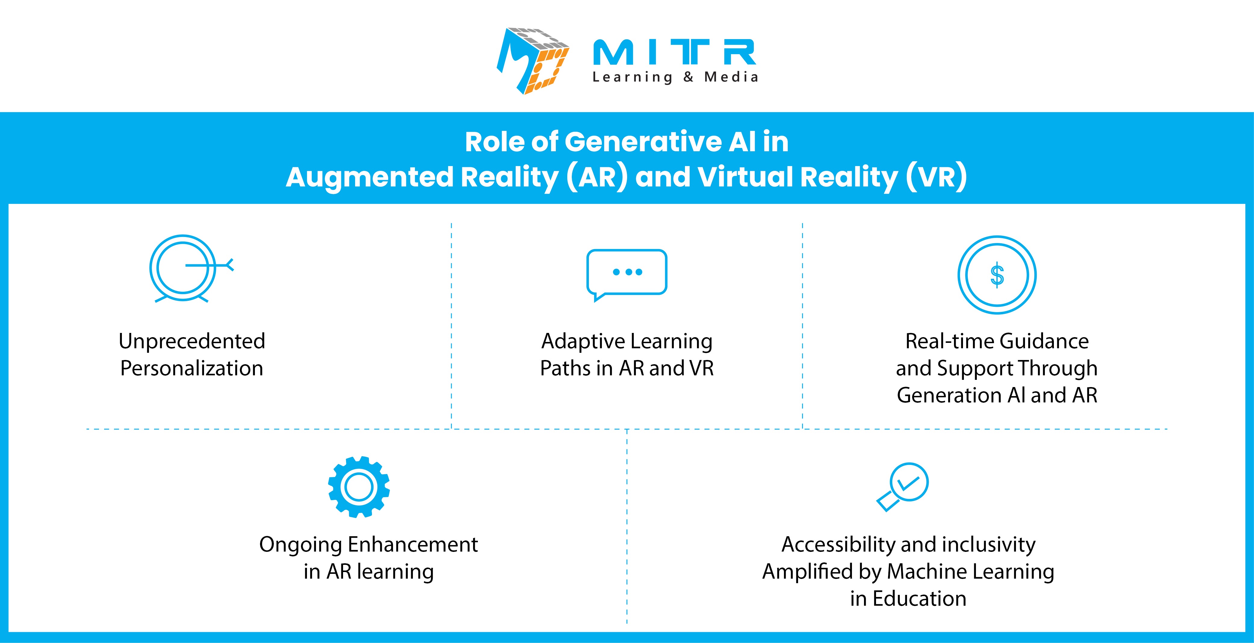 adaptive-learning-platforms