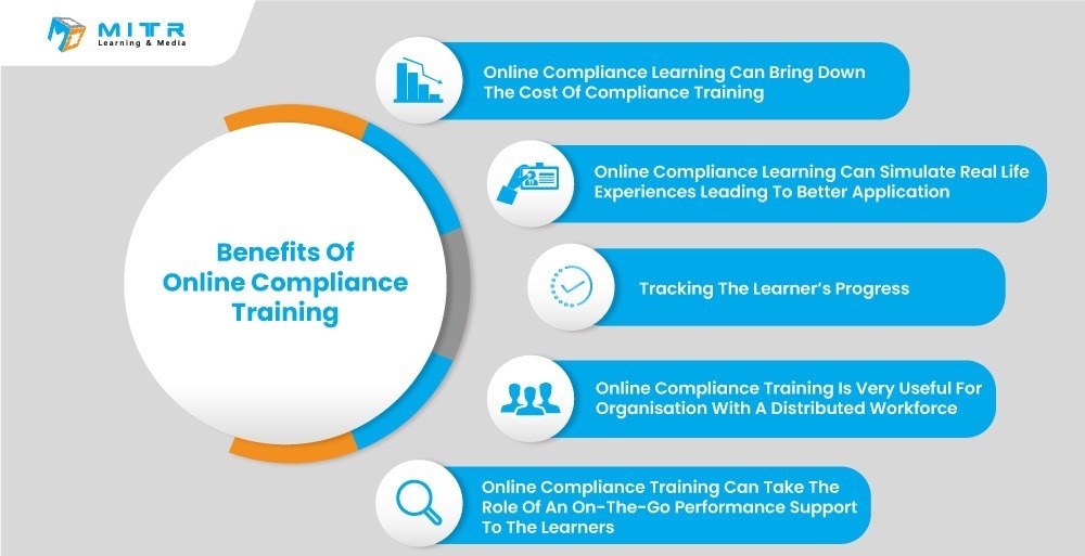 corporate-compliance-training