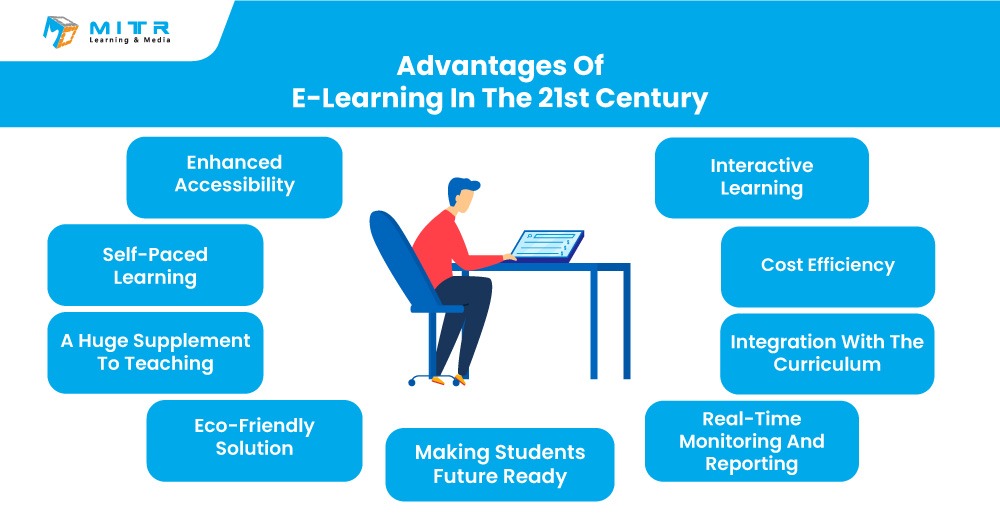 e-learning-in-education
