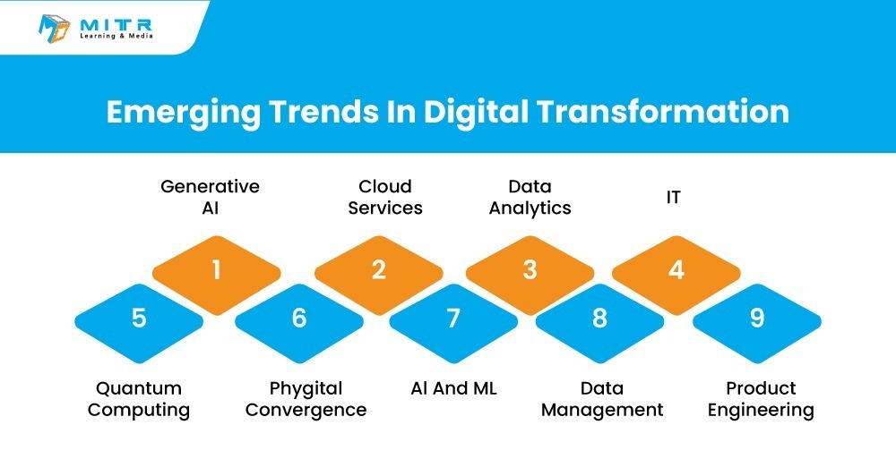 content-digitization