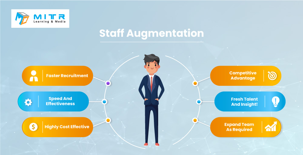 what-is-staff-augmentation