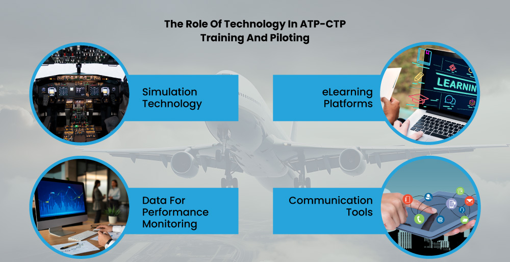 aviation-eLearning
