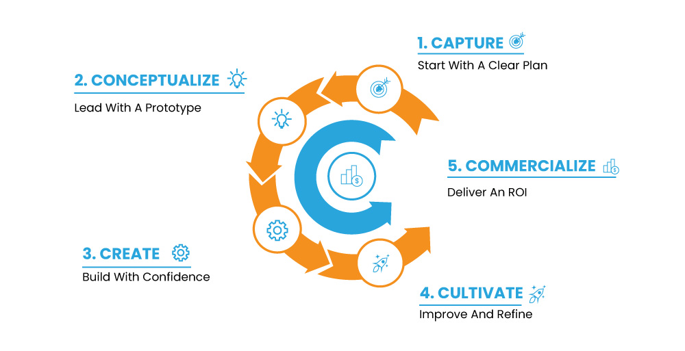 enterprise-elearning-platform