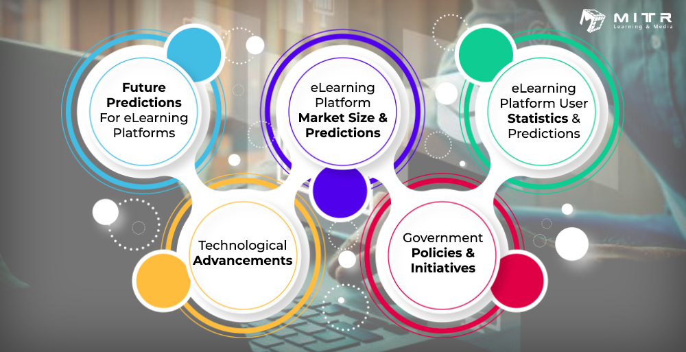 corporate elearning platforms