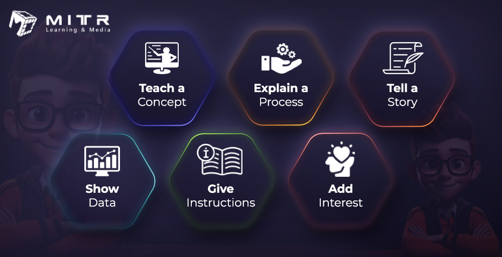 animation in elearning