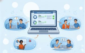 Corporate training completion dashboard, contrasted with real workplace performance, shows missed targets and low retention