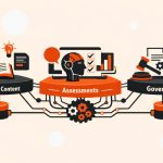 AI-assisted assessment services reducing L&D workload through governed assessment lifecycle management