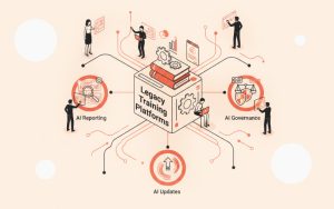 Enterprise learning systems diagram showing legacy training platforms integrated with AI tools for reporting, updates, and governance.