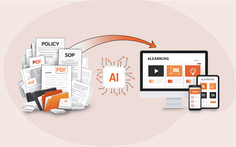 Visual of policy documents transforming into structured eLearning modules, showing AI course creation for compliance training