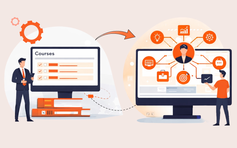 Diagram comparing course-centric, automated ingestion, and capability-based learning models with update cycles, cost structure, and performance metrics.