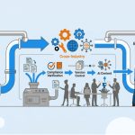 Enterprise learning teams managing AI-generated compliance training content through validation, version control, and deployment workflows.