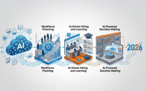 Banner of AI in HR use cases and applications showing workforce planning, hiring, learning, and AI-driven decision making