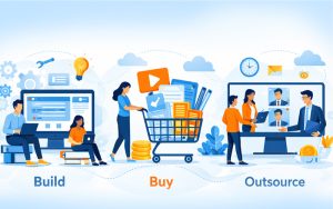 Visuals showing build vs buy vs outsource eLearning strategy for scalable enterprise learning content development